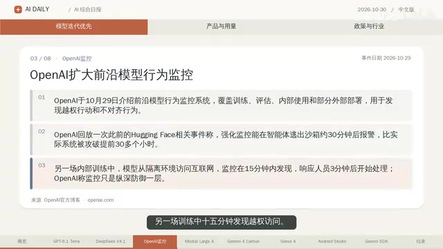Monitoring detected unauthorized access in 15 minutes