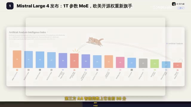 More than double the 14 points of its own previous-generation Medium 3.5