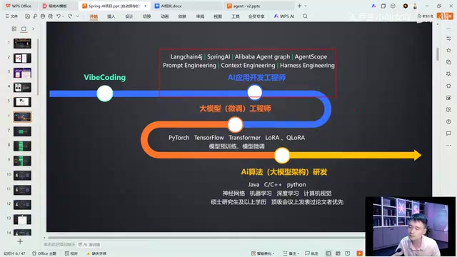Discussion comparing mainstream models