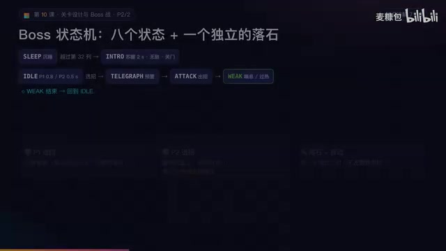 AI游戏开发实战:两阶段Boss状态机与死亡热力图调优