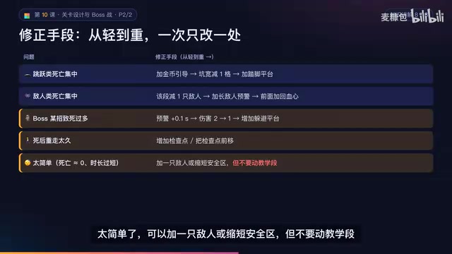 可以加一只敌人或缩短安全区