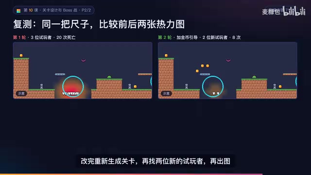左边是第一轮