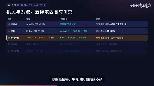 收集物有金币和回血心，用来做视线引导和奖励探索