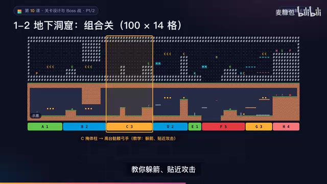 D段第一次出现移动平台，把你送上6格高的石台，掉下去只是落回安全地面