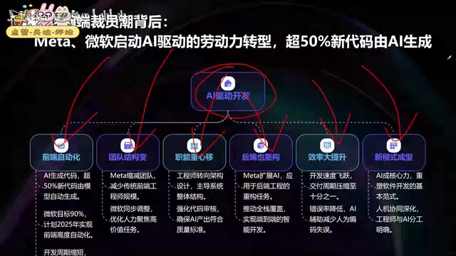 Vibe Coding全栈实战:AI编程从入门到企业级落地