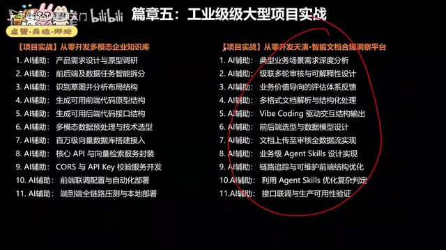 然后我们怎么完成这样一个大学项目的开发