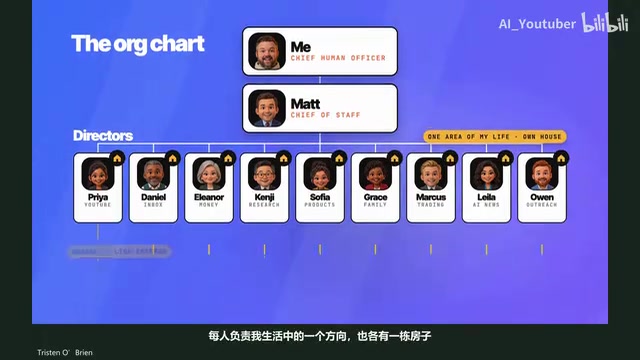 每位主管各有一栋房子