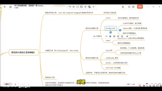 Cost and access restrictions of foreign AI coding tools