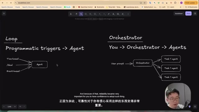 可靠性与验证器的重要性