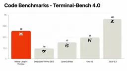 Mistral Large 4 Hands-On: How Good Is This Trillion-Parameter MoE Model at Coding?