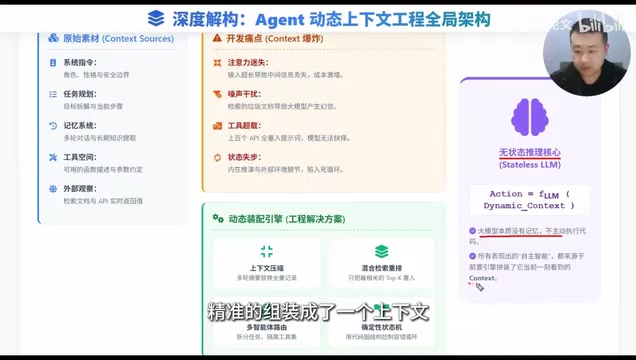 Agent开发核心是上下文工程?深度拆解面试高频题