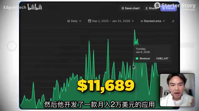 约入2万美元的应用