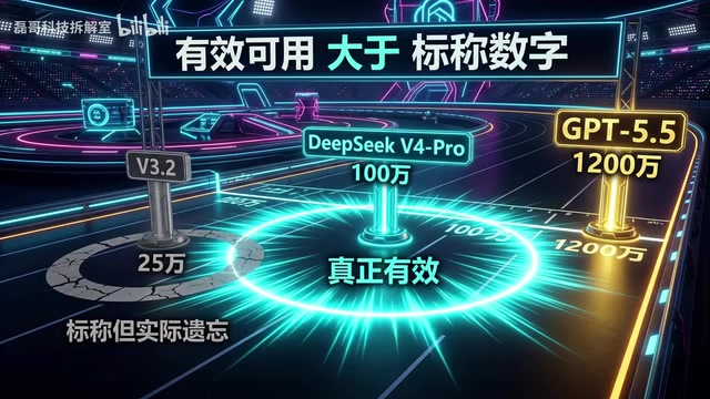 DeepSeek V4 Pro In-Depth Review: Compared Against 8 Flagship Models — Which One Is Worth Using?