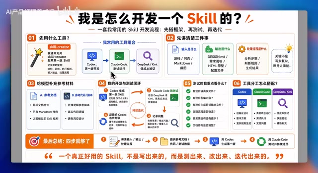 AI Skill Development in Practice: Test-Driven Iteration and Model Pairing Strategies