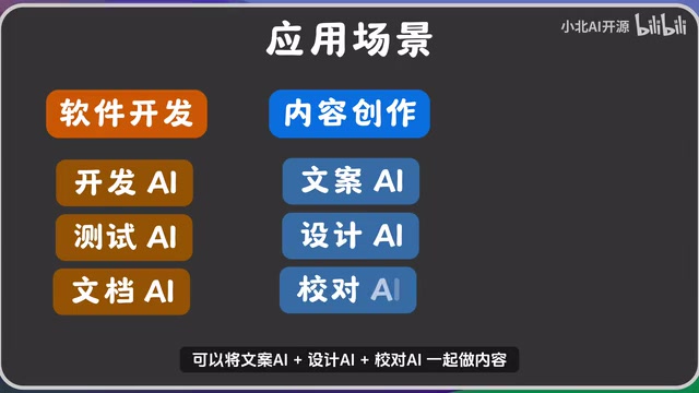 ClawSwarm:让多个AI组队开会写代码的开源项目