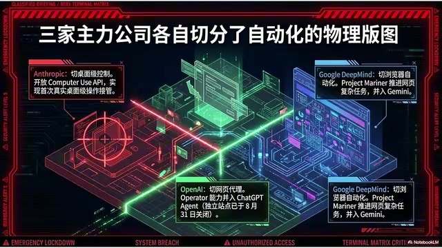 US vs. China AI Computer Control Divergence: Why Programming Tools Still Haven't Integrated GUI Agents