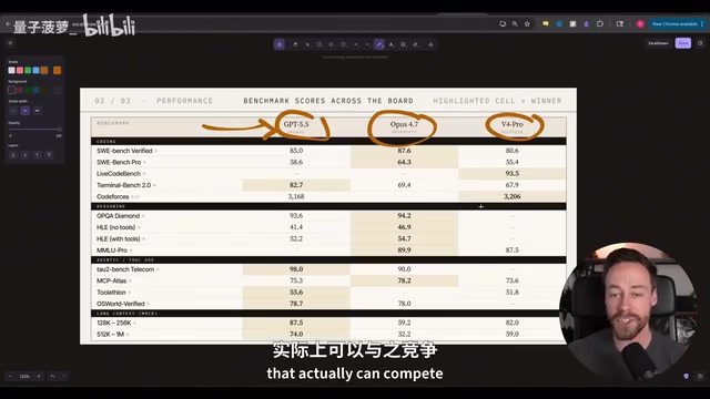 GPT 5.5 vs Claude Code vs DeepSeek V4: Hands-On Comparison of Three Top Coding Models
