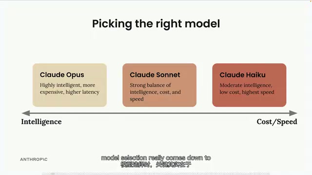 Claude Opus vs. Sonnet vs. Haiku: How to Choose the Right Model
