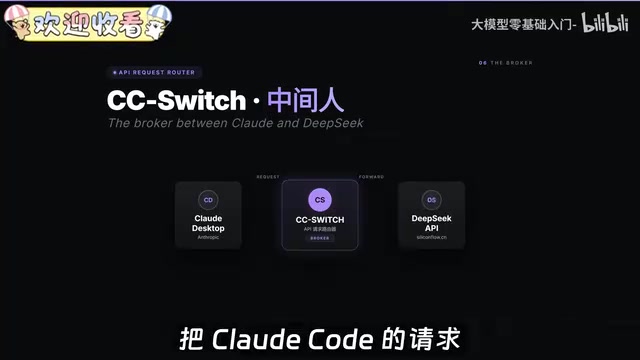 Complete Guide to Connecting Claude Code Desktop with DeepSeek: Zero-Barrier AI Programming Setup Tutorial