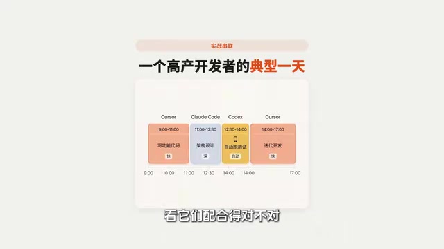 Codex + Claude Code + Cursor: A Practical Breakdown of a Three-Tool AI Coding Workflow