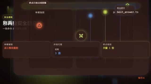 Duel Agents:多AI代理竞赛机制,自动选出最省钱的编码方案