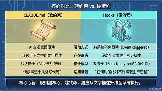 左边是CloudMD