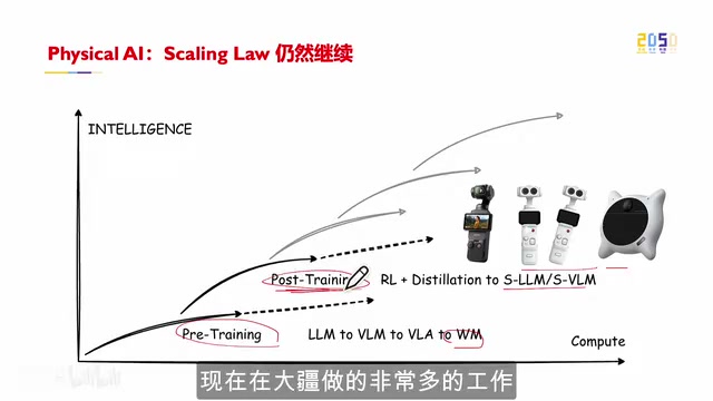 围绕着Who Scaling Load