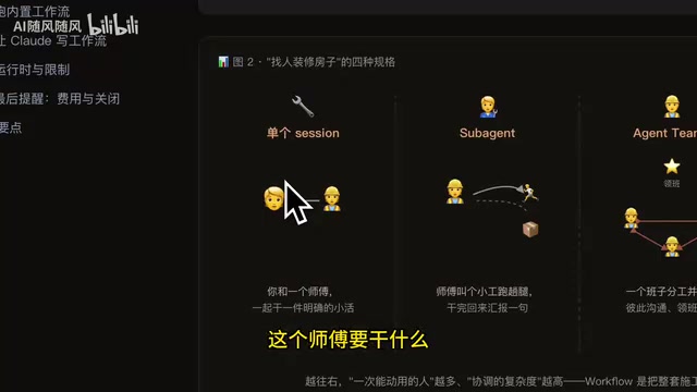 Claude Code动态工作流详解:子代理编排与复用实操指南
