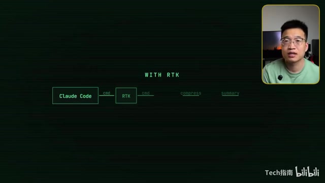RTK终端输出压缩工具:Claude Code省下80%Token消耗