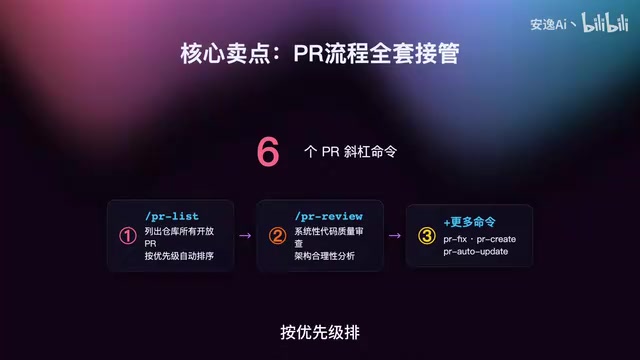 Claude Code Cookbook:39个命令让PR流程全自动化