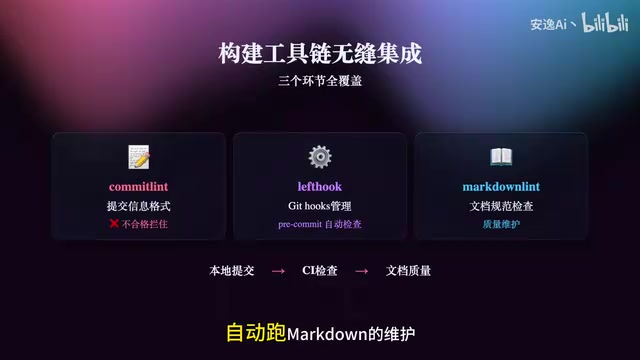 MarkdownLint的维护文档规范