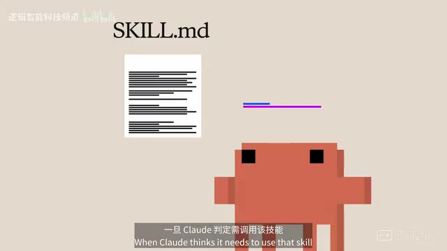 便会将其载入上下文窗口
