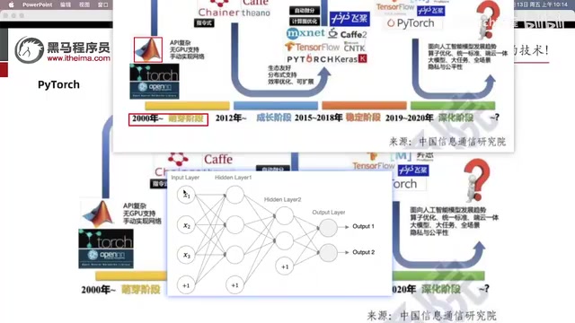 PyTorch入门指南:深度学习框架选型与发展全解析