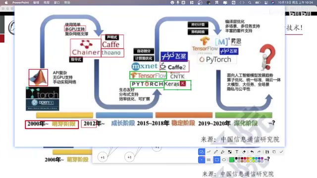 他就是基于sklan来