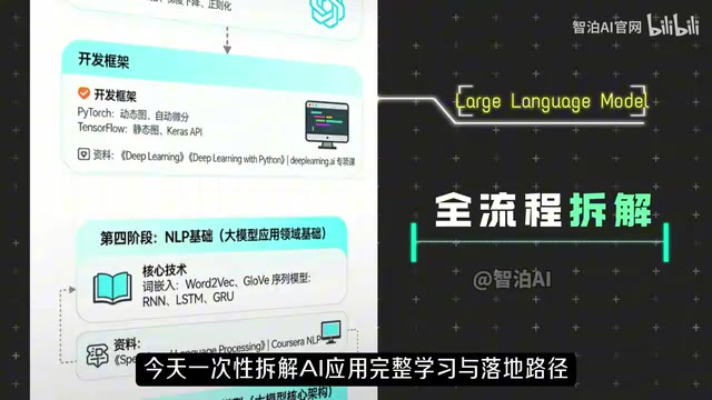 梳理从大模型基础认知