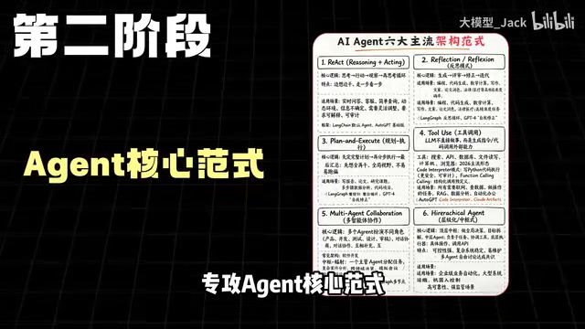 从React到Coty理解Agent的思考、行动、观察