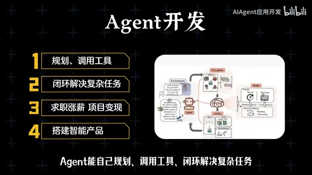 AI Agent开发学习路线:从入门到实战的四阶段完整指南