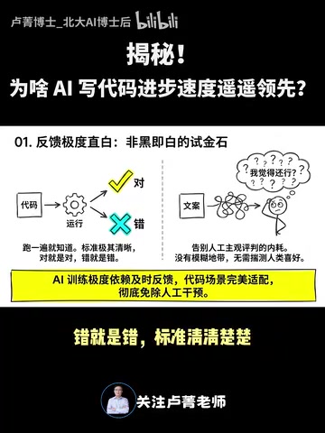 AI编程为何进步最快?四大结构性优势深度解析