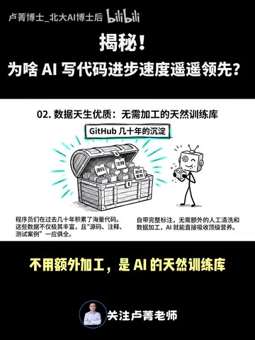 是AI的天然训练库