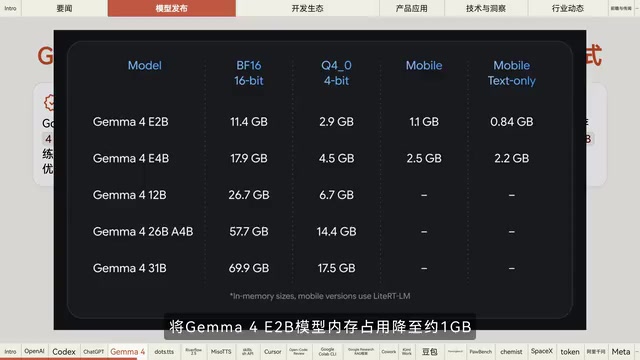 OpenAI确认系统Bug误封账户,多平台AI工具密集更新