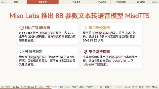 Miso Labs近期推出了8B参数的文本转语音模型Miso TTS 8B,该模型采用RVQ Transformer架构,以提升情感表达能力,目前已开源权重但仅支持英文。