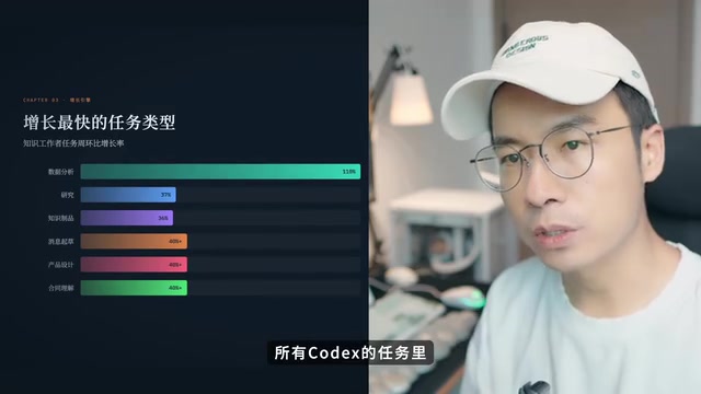 增长速度最快的
