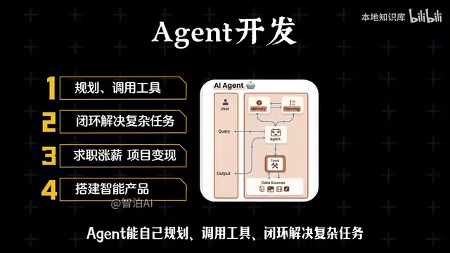 Agent开发学习路线:从入门到实战的四阶段系统指南