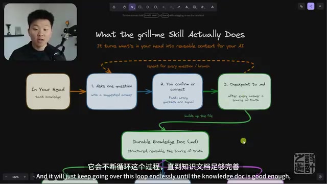 Grill Me技能:让AI拷问你,快速提取隐性知识提升项目效率