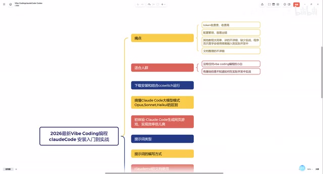 Claude Code实战指南:安装配置到项目部署全流程