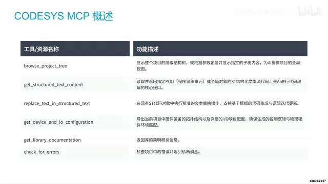 CODESYS MCP工具详解:AI直接操控PLC编程环境的配置与实践
