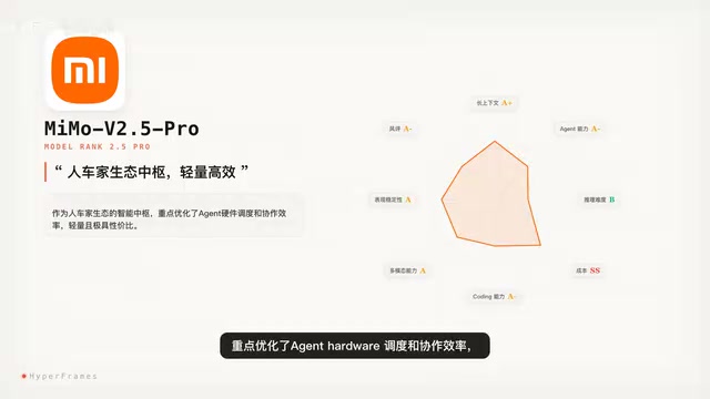 十大AI编程模型终极评测:谁是代码天花板?