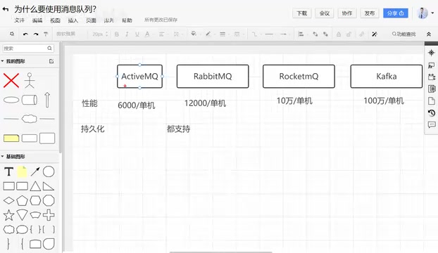 四大消息队列深度对比:Kafka、RocketMQ、RabbitMQ、ActiveMQ如何选