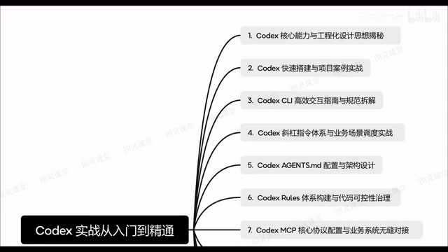 Codex从入门到精通:保姆级实战教程全解析
