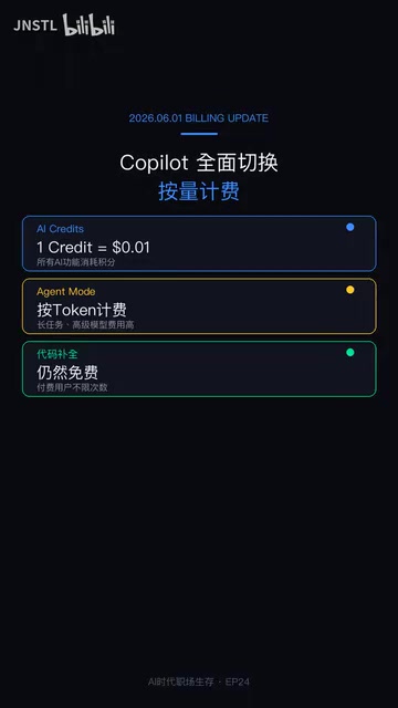 AI编程工具告别包月制:按量计费时代来临